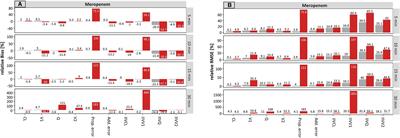 Impact of Inaccurate Documentation of Sampling and Infusion Time in Model-Informed Precision Dosing